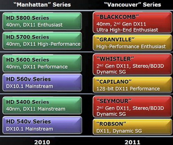 AMD 28nm mobile video cards